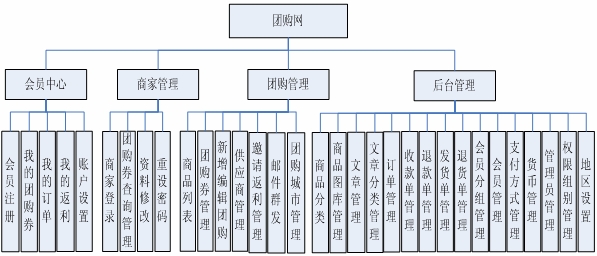 團購網(wǎng)站解決方案 團購網(wǎng)站解決方案
