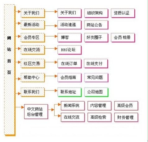 社區(qū)網(wǎng)站解決方案 社區(qū)網(wǎng)站解決方案