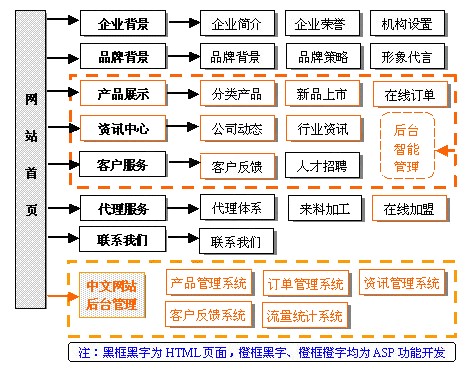 電子商務(wù)購(gòu)物類網(wǎng)站解決方案.jpg