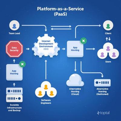 一文讓你讀懂什么是IaaS、PaaS、SaaS、DaaS 基礎軟件服務
