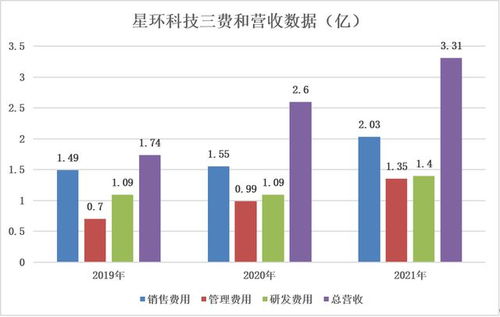 星環科技沖刺科創板，大數據基礎軟件廠商的資本新篇