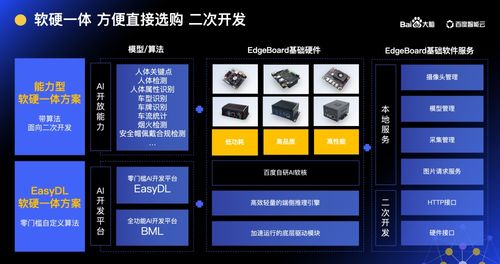 大腦開放日走進西安 AI專家手把手教學軟硬件智能化升級