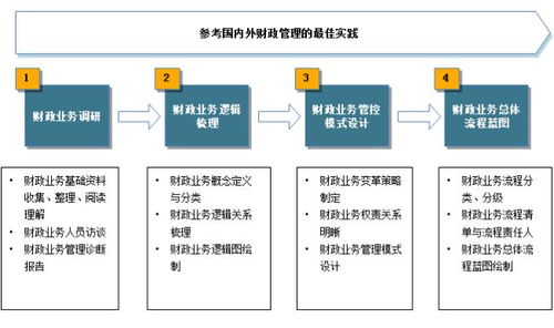 2B軟件產品經理如何精準構建EBPM中的流程體系基礎軟件服務